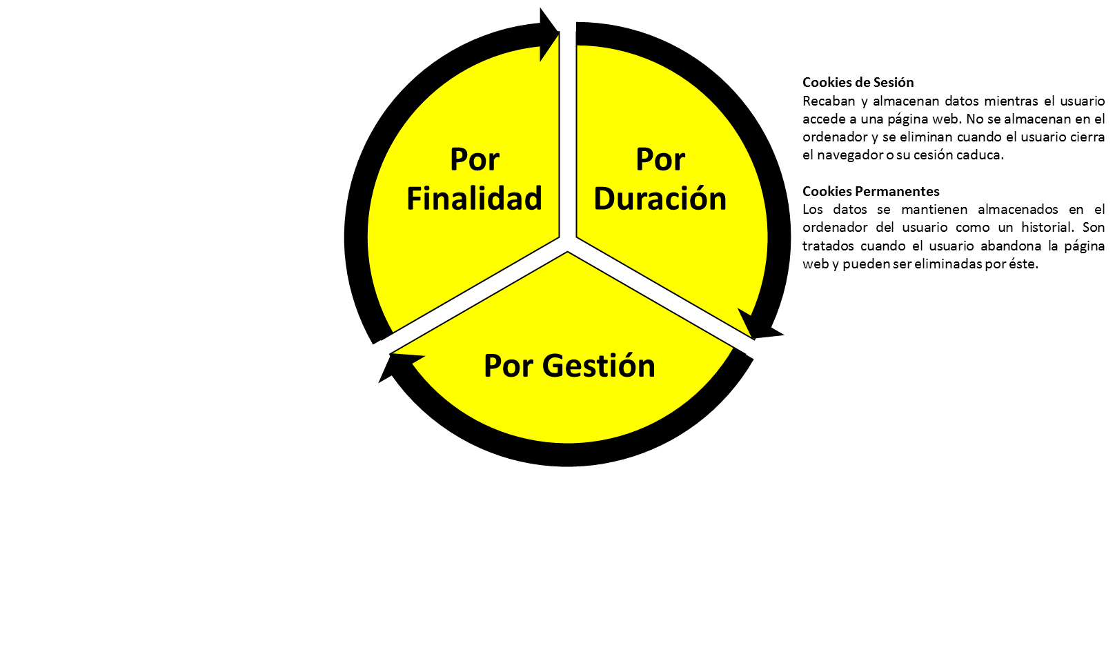 Politicas y privacidad