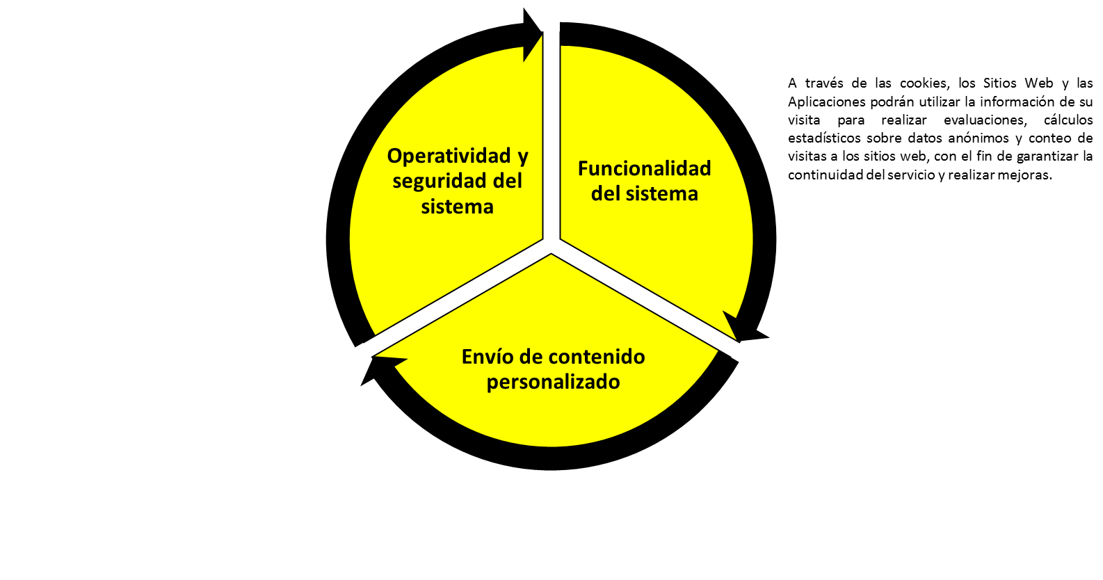 Politicas y privacidad